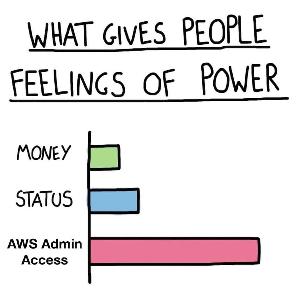 The Real Power Hierarchy Inside Cloud Teams